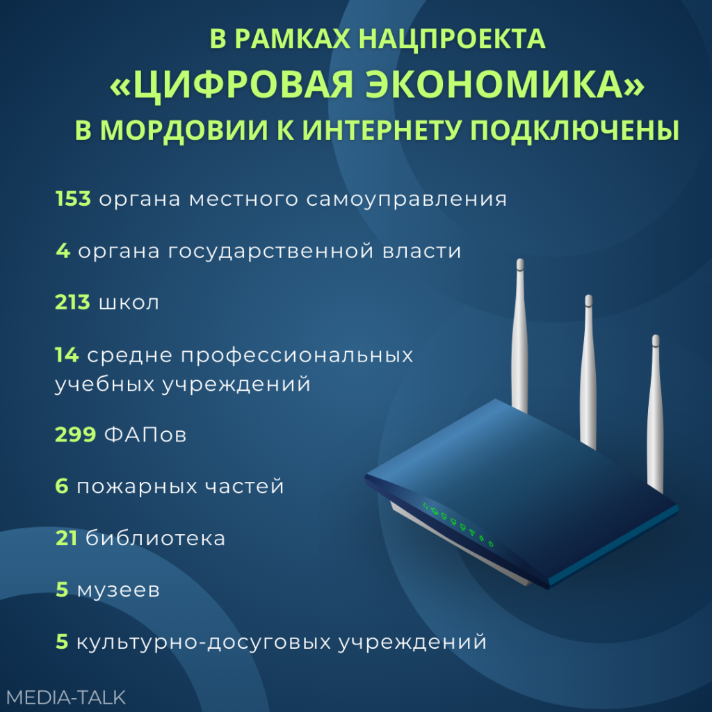В Мордовии 720 социально значимых объектов подключены к интернету
